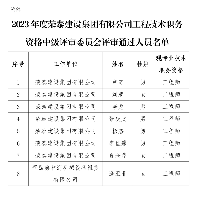 关于公布2023年度荣泰建设集团有限公司工程技术职务资格中级评审委员会评审结果的通知